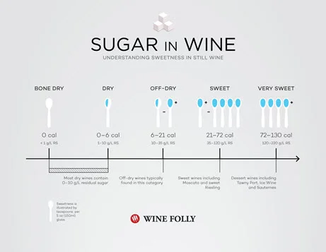 Sugar in wine.jpg