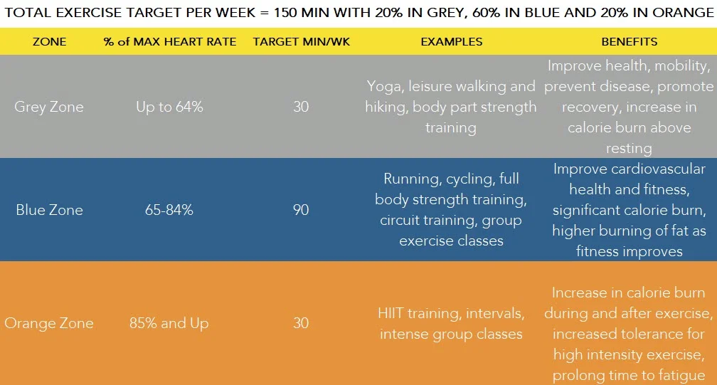 TARGET HR FOR WEIGH LESS ADVENTURE.jpg