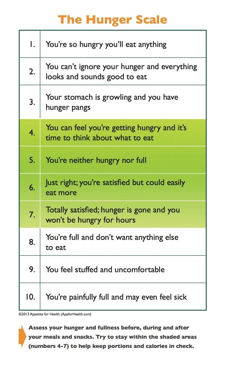 Hunger scale.jpg