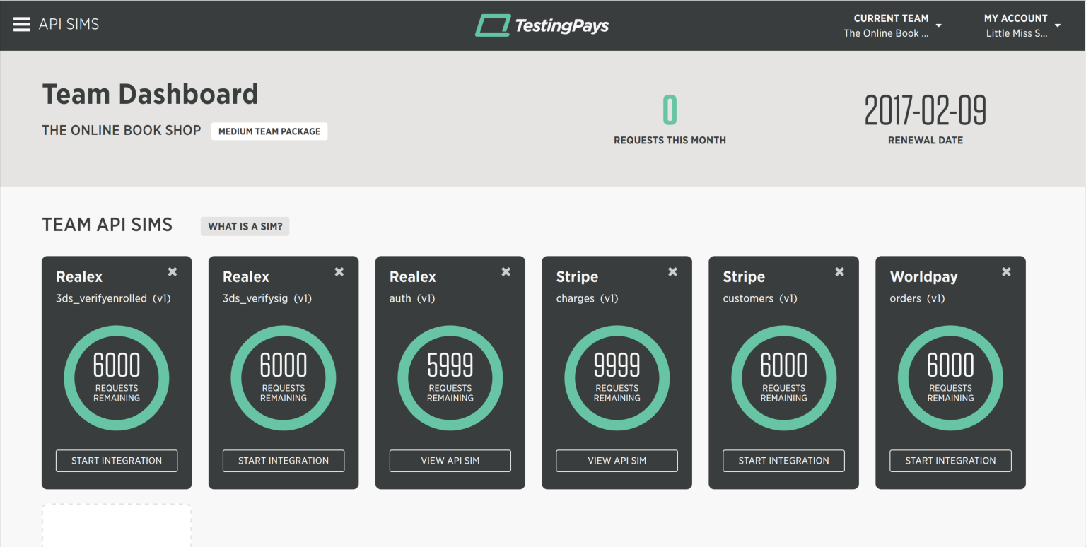 The Testing Pays team dashboard