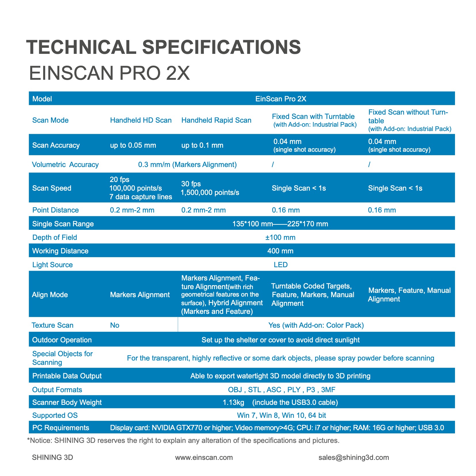 EinSacn Pro 2X-2X+ 7.jpeg