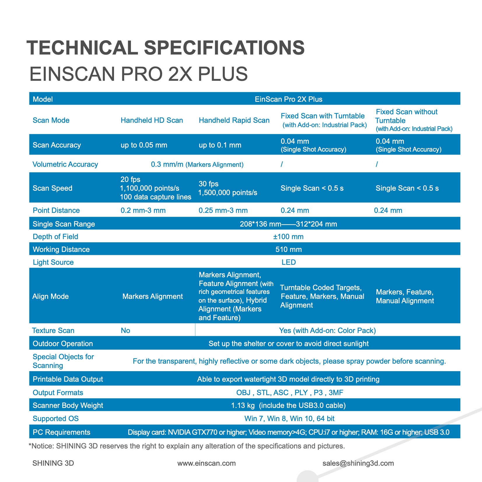 EinSacn Pro 2X-2X+ 8.jpeg