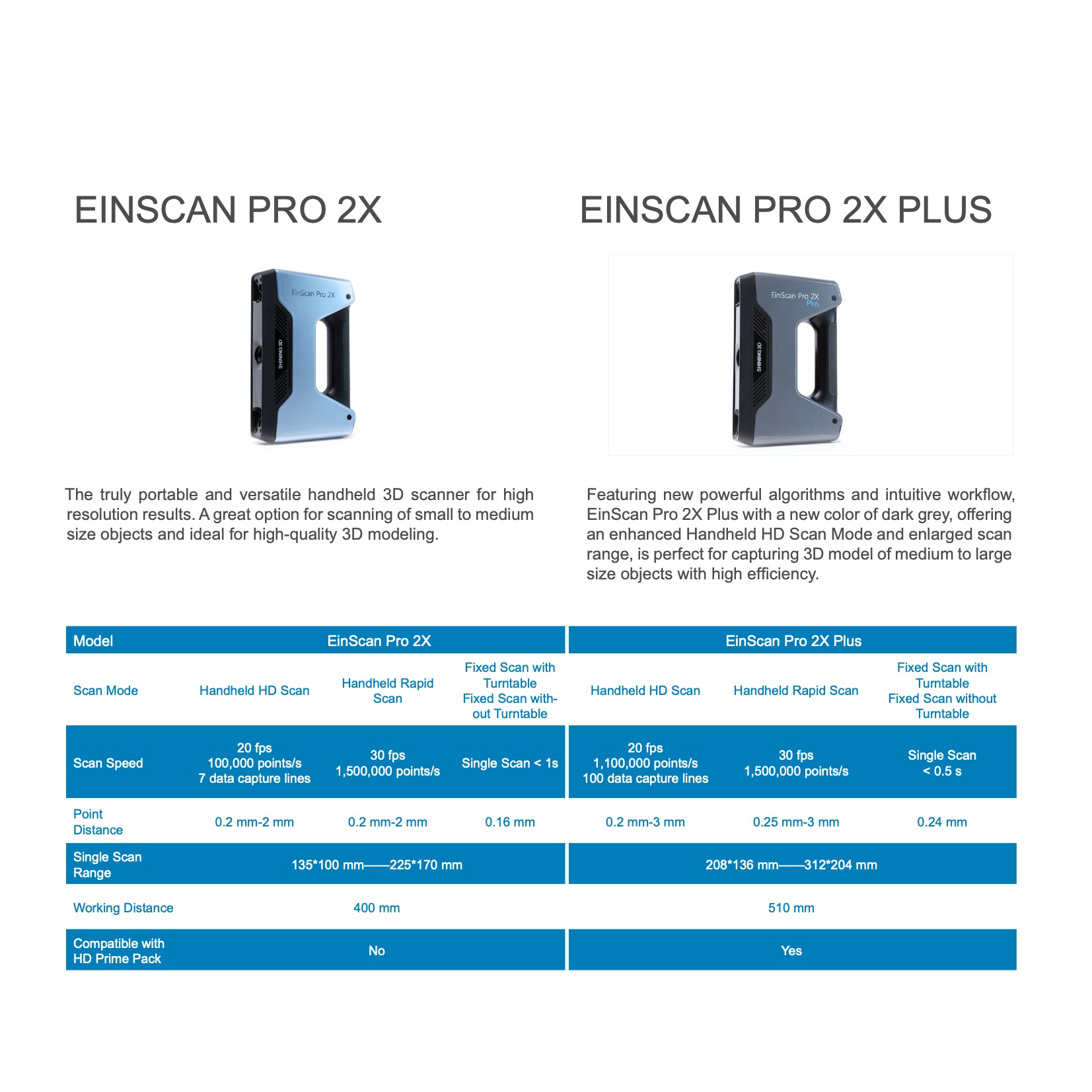 EinSacn Pro 2X-2X+ 6.jpeg