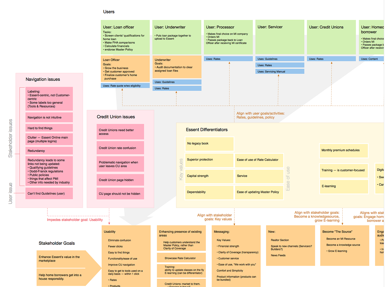 essent_affinitydiagram.png