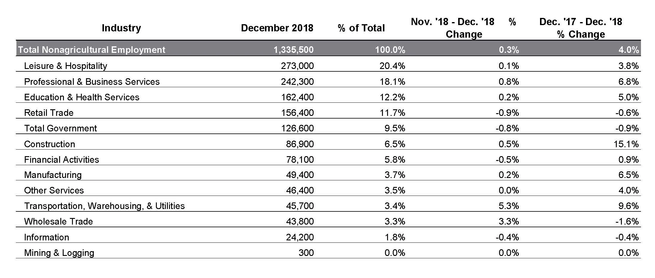 Employment by Industry Table.jpg