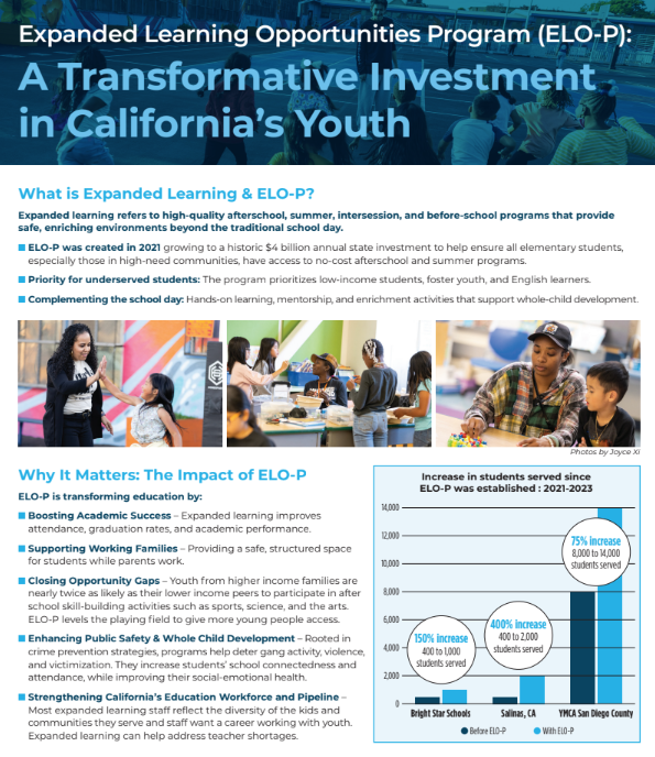 Expanded Learning Opportunities Program Fact Sheet