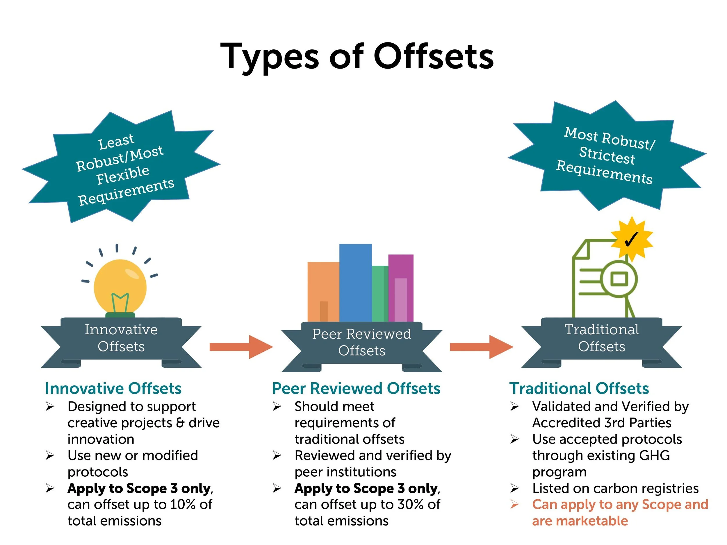 Types of Carbon Offsets.jpg