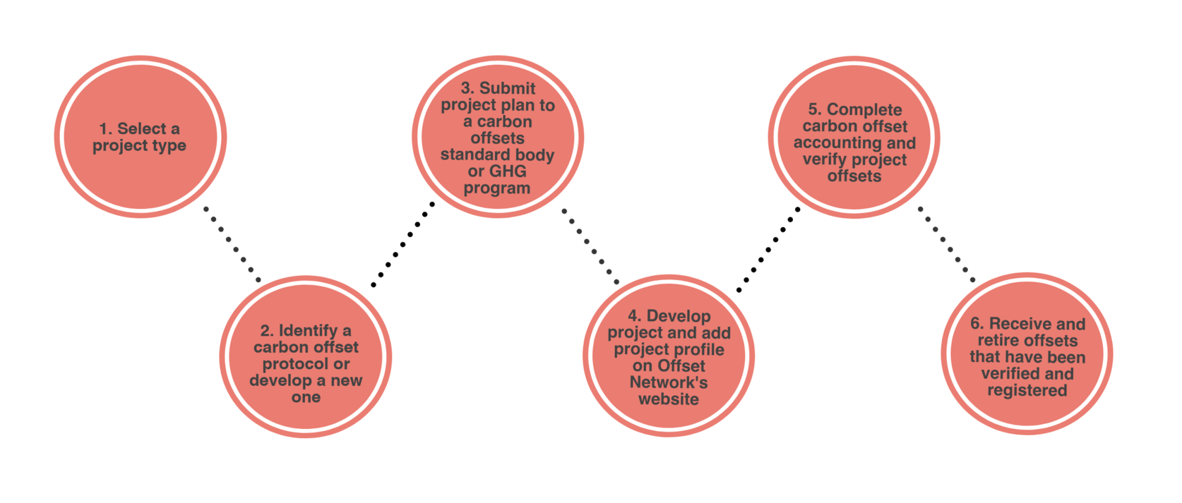 offsetnetworkho_27651630.png