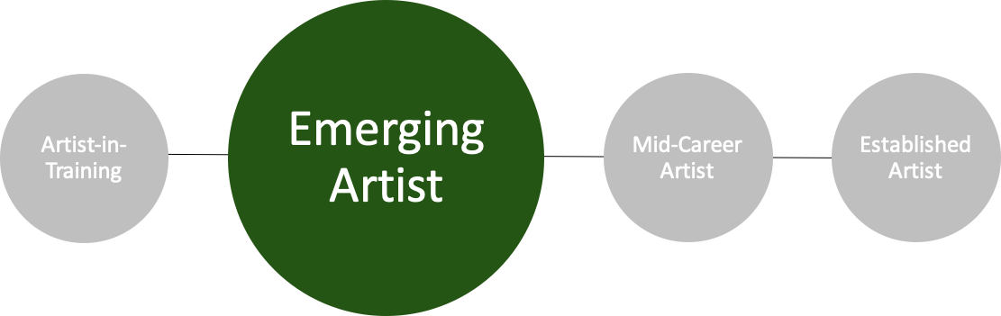 Emerging Artist Definition Schematic.png