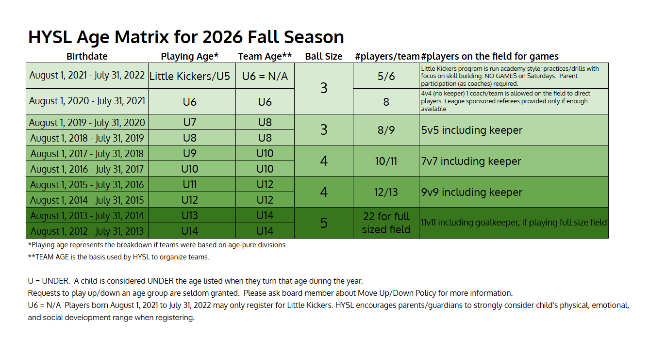 HYSL Age Matrix for 2026 Fall Season