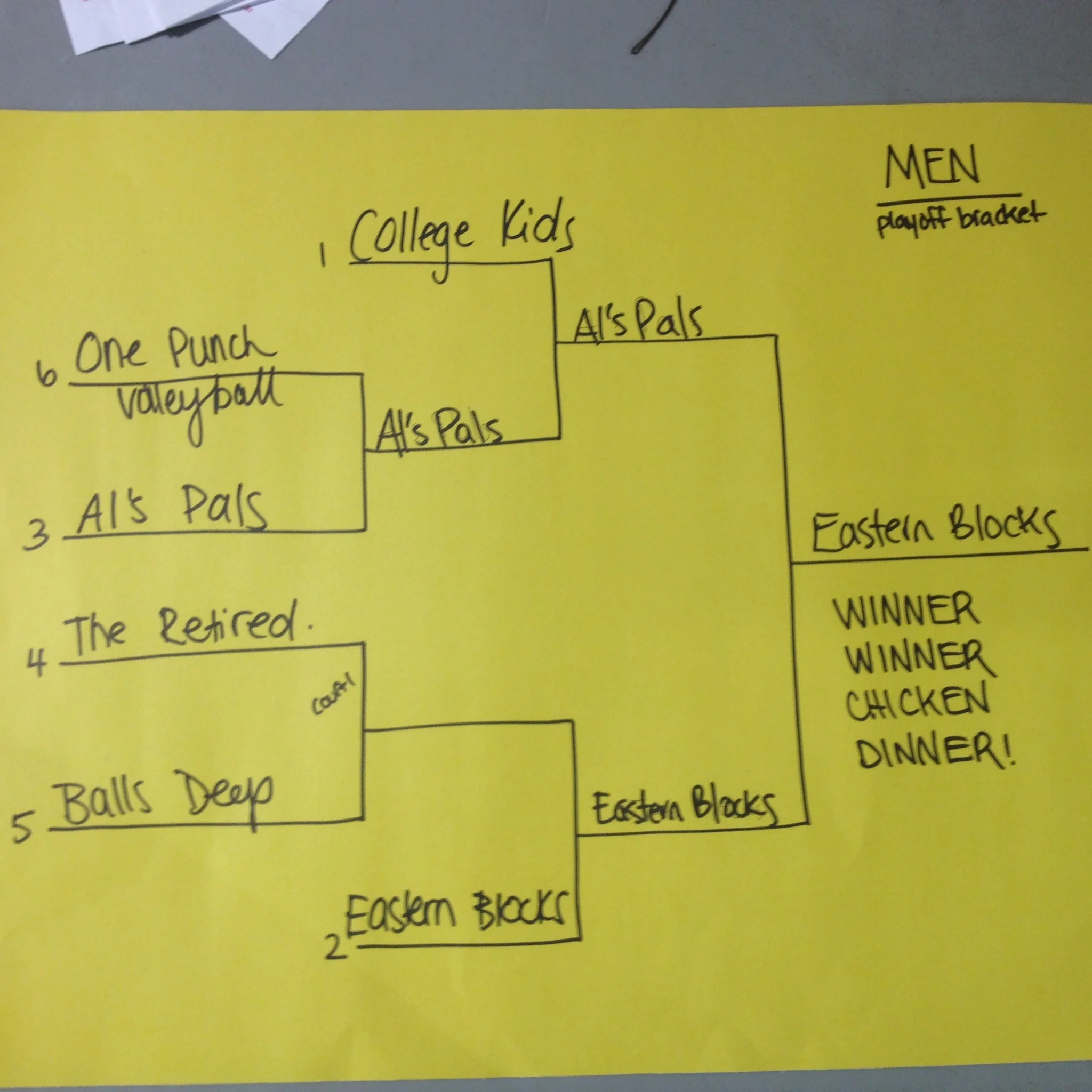 Men’s Playoff Bracket