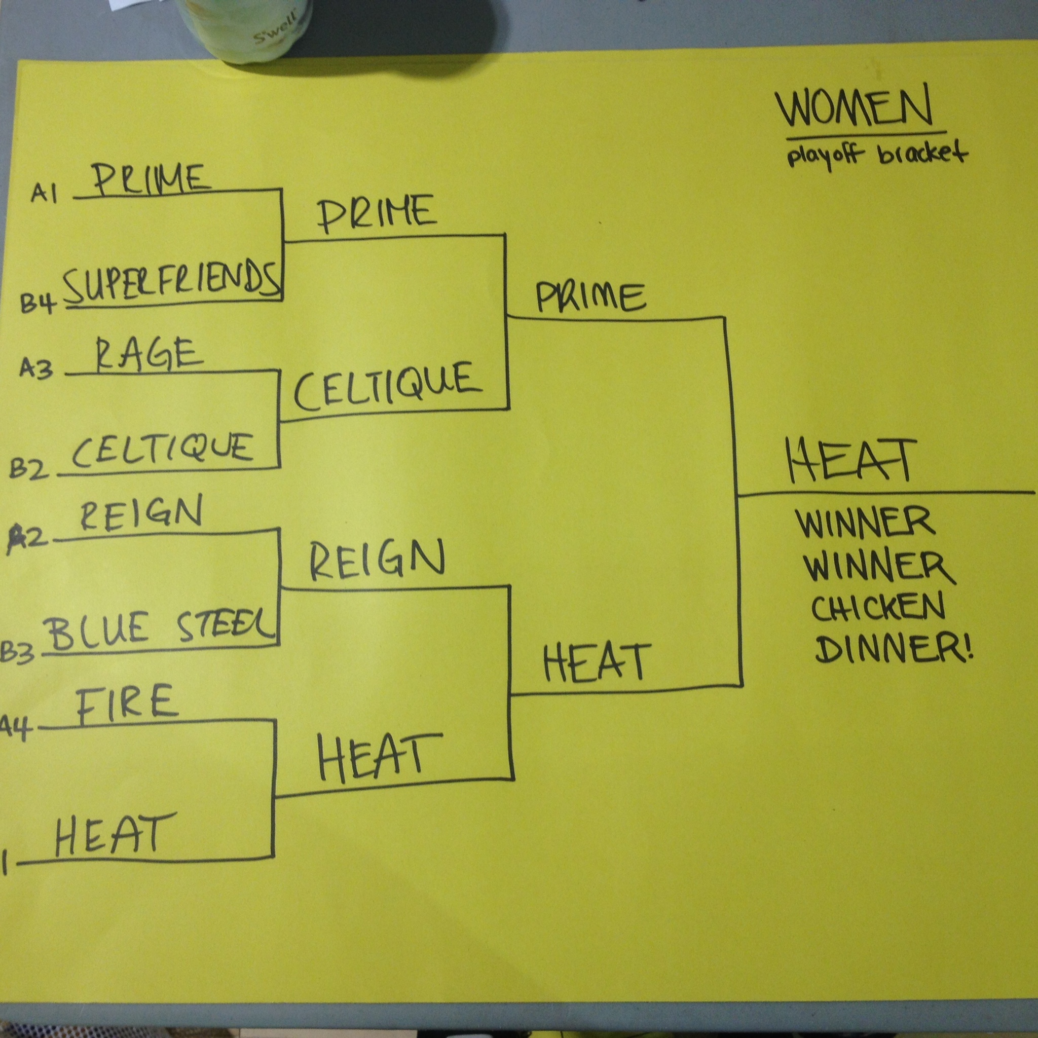 Women’s Playoff Bracket