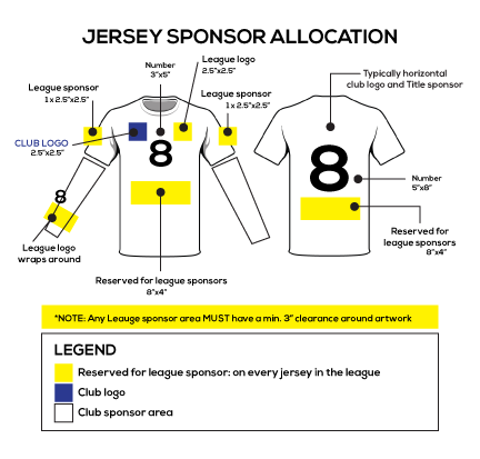 jeresy-sponsor-allocation-2019.png