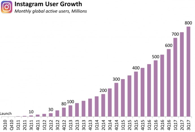  Source: Business Insider