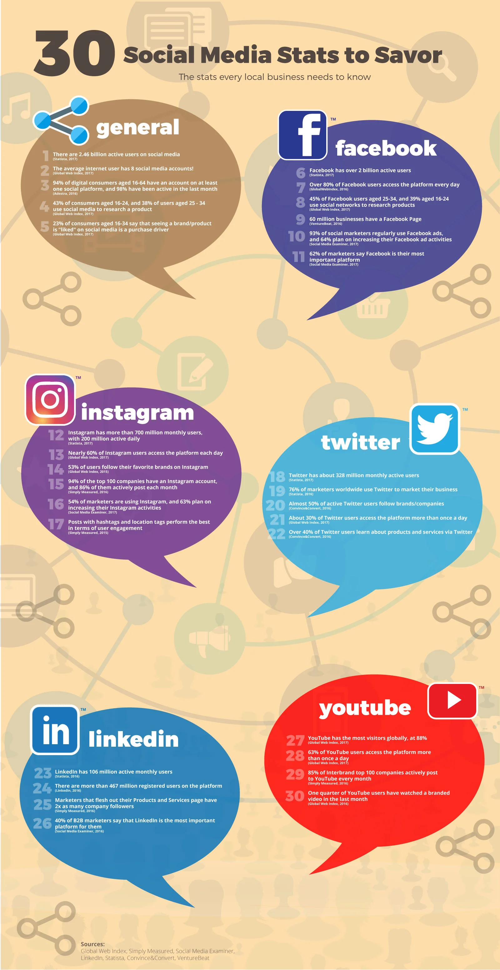 social_stats_infographic___unbranded.jpg