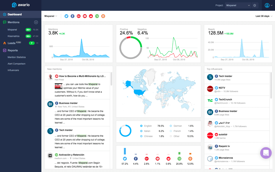 Awario-dashboard-2.png