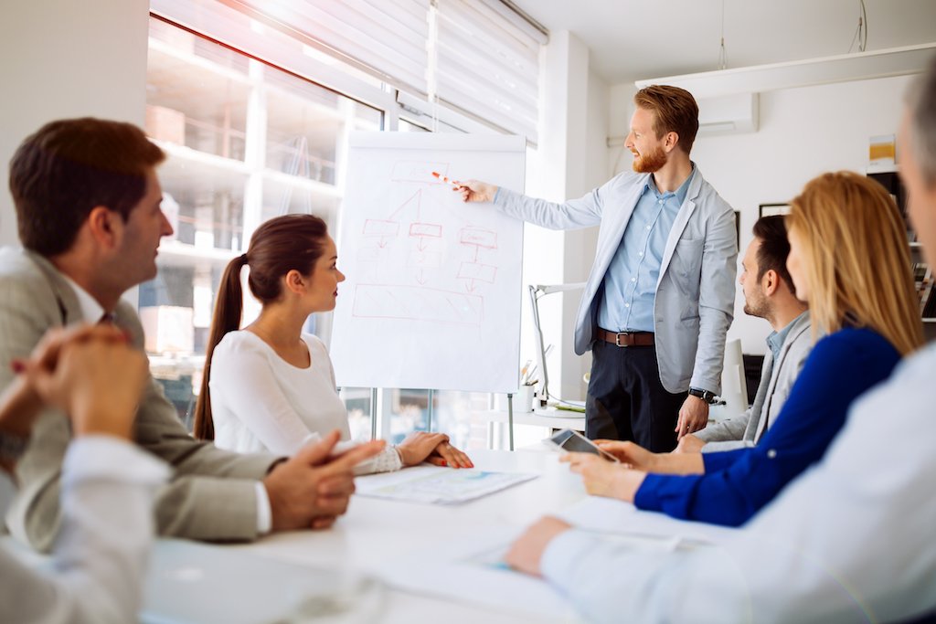 How Personal Leadership Development Will Land You the Corner Office | Eagle  Courses
