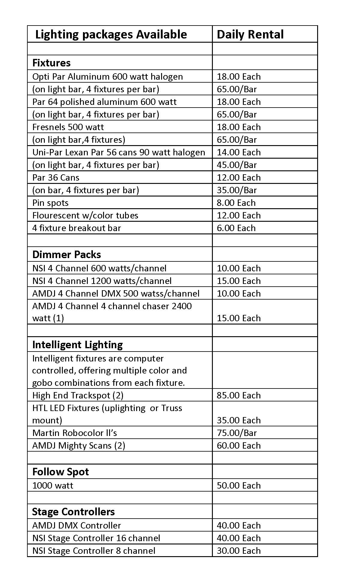 Rental Pricing — Zentco Productions