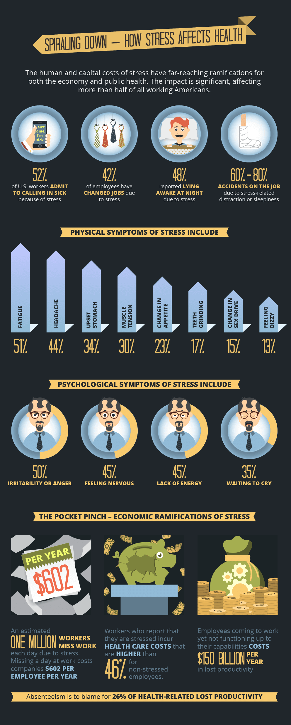 Work-Related-Stress-on-Employees-Health copy 2.png