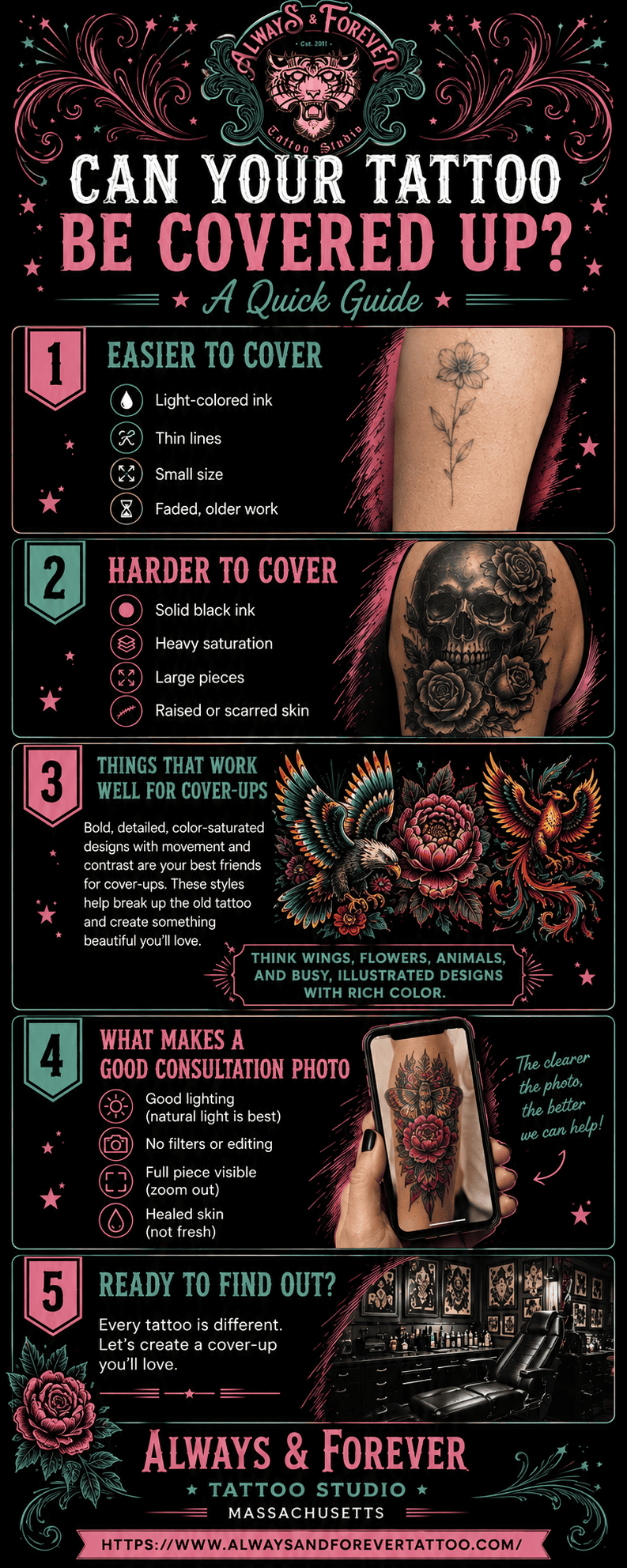 Always & Forever Tattoo Studio infographic explaining which tattoos are easier or harder to cover, cover-up designs that work well, and tips for submitting a consultation photo.