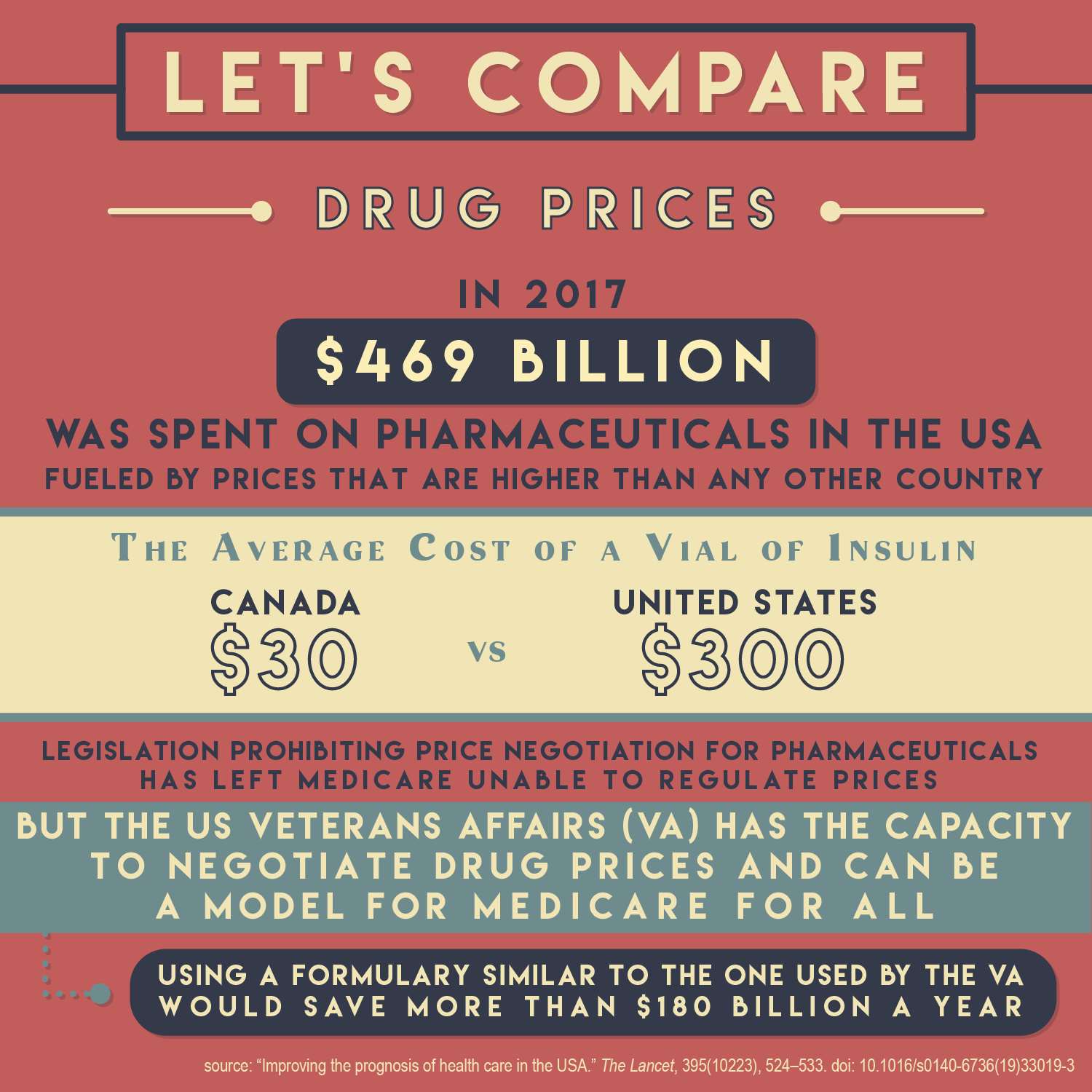lancet drug prices-01.png