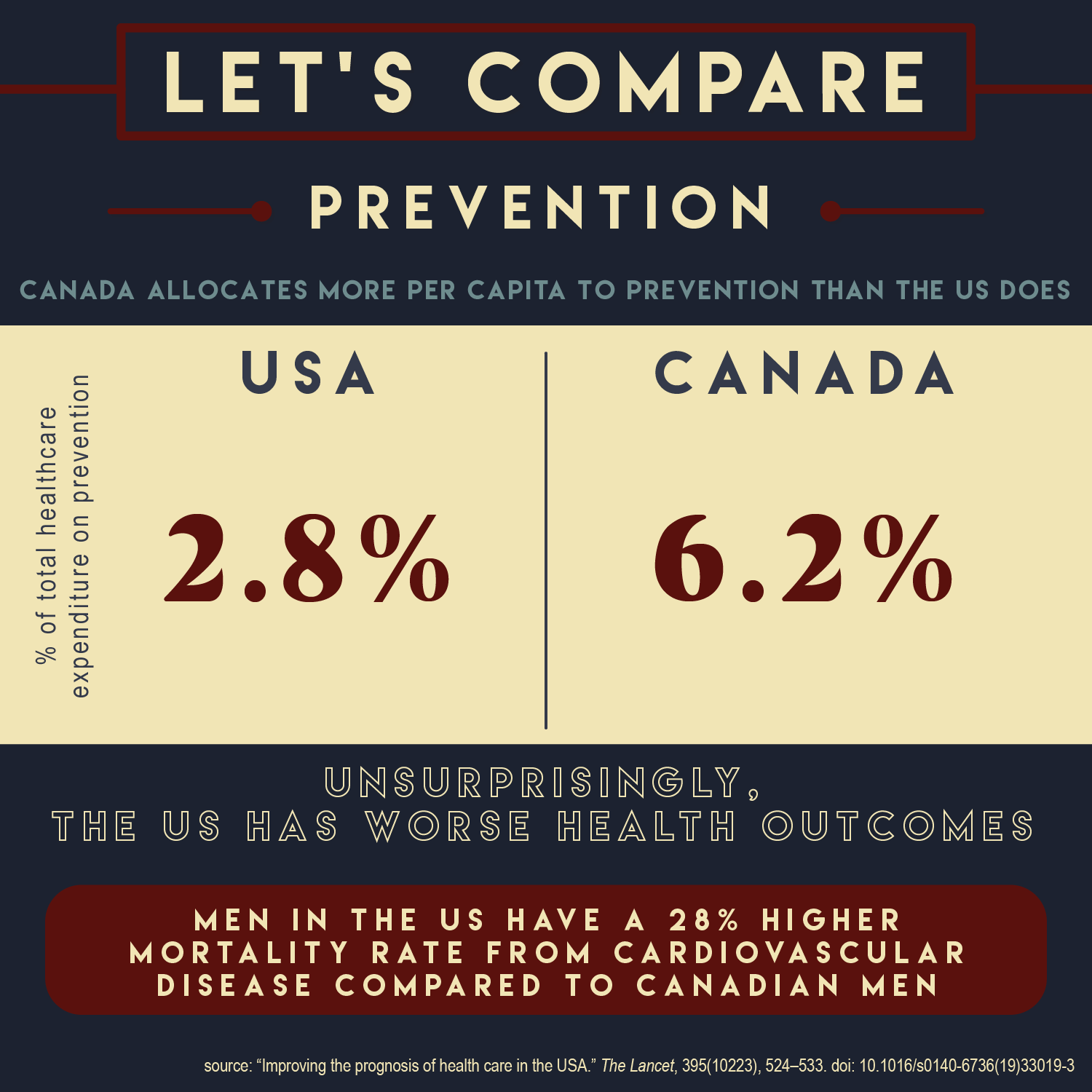 lancet lets compare prevention-01.png