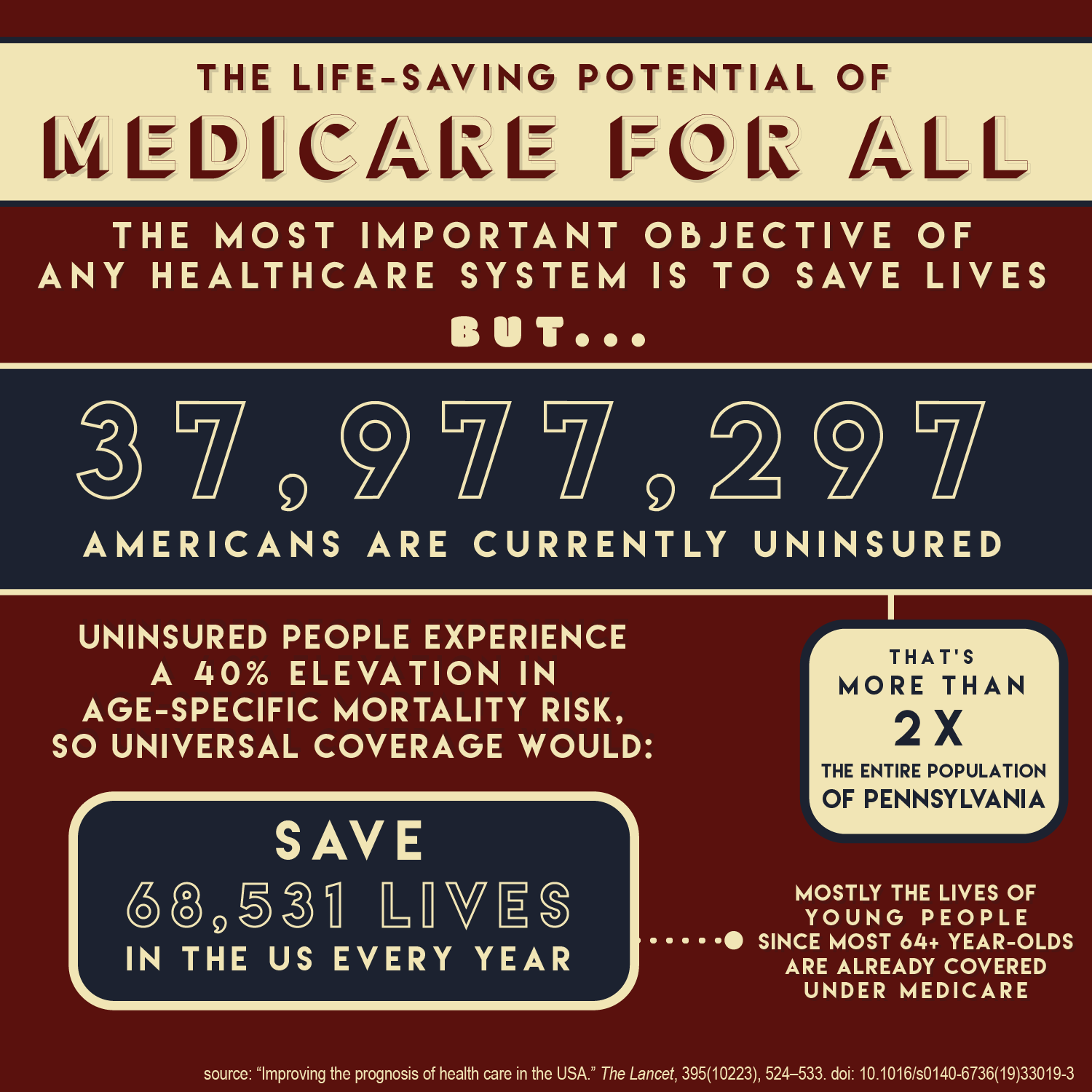 Lancet live saving potential-01.png