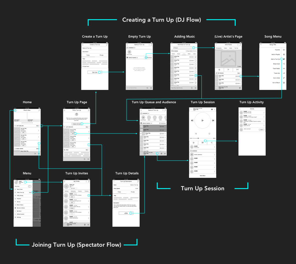 WireframesFlow.png