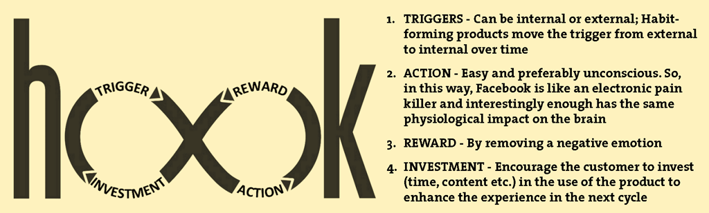 Figure 3. Beyond first purchase: the anatomy of habit-forming experiences