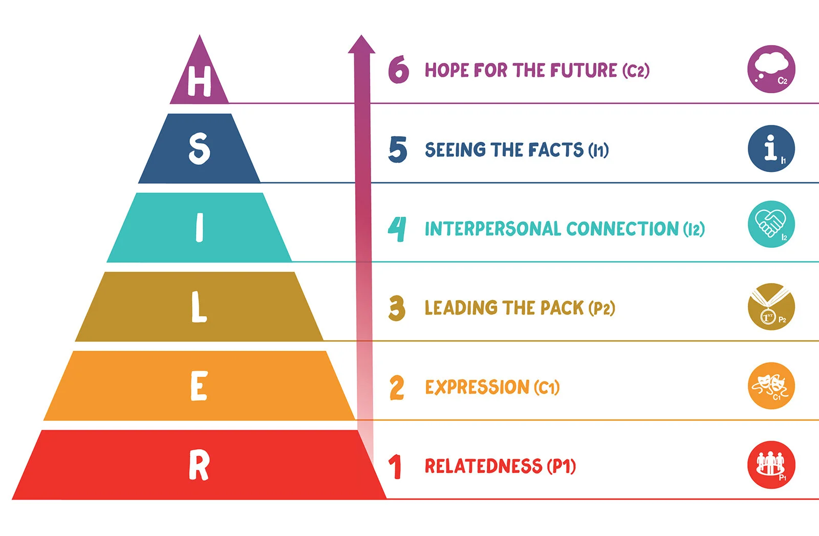 RELISH Model Leadership Style Profiles — NeuroPower Group