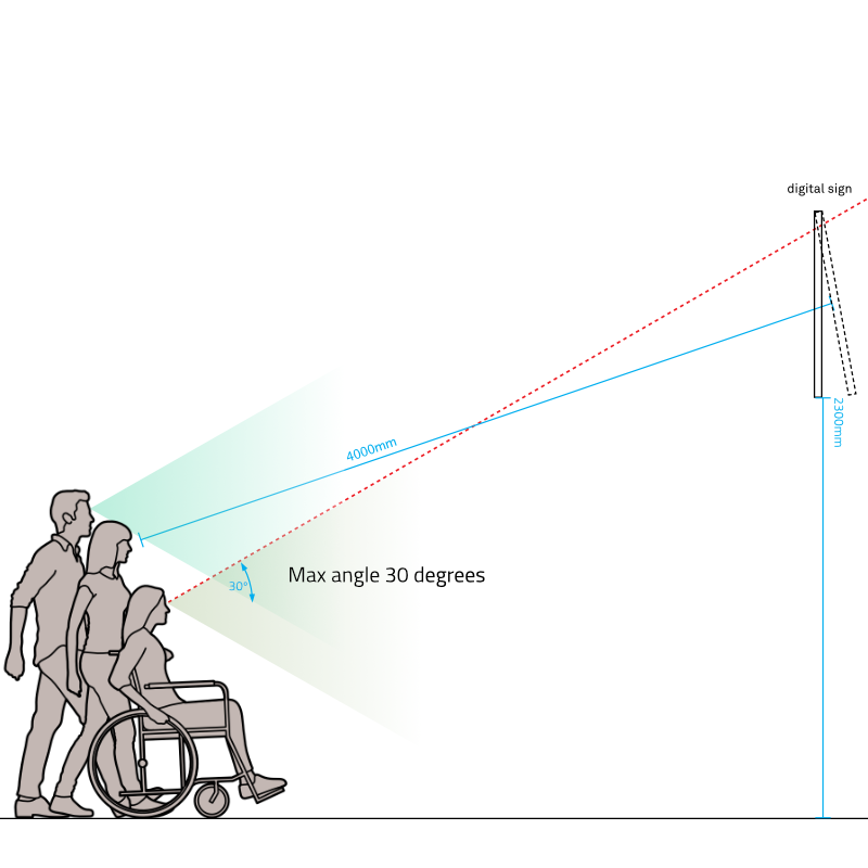 Signage and Wayfinding Design – Digital Screens
