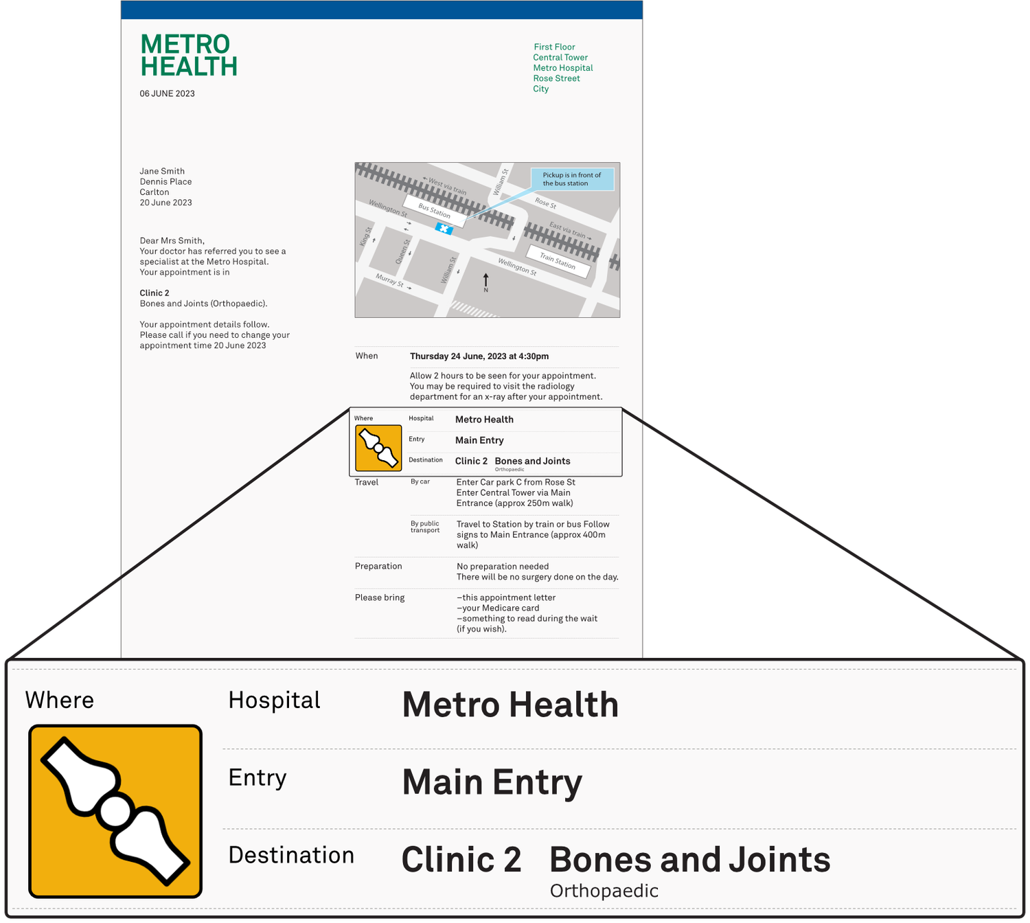 Wayfinding Design – Strategy | Vivid