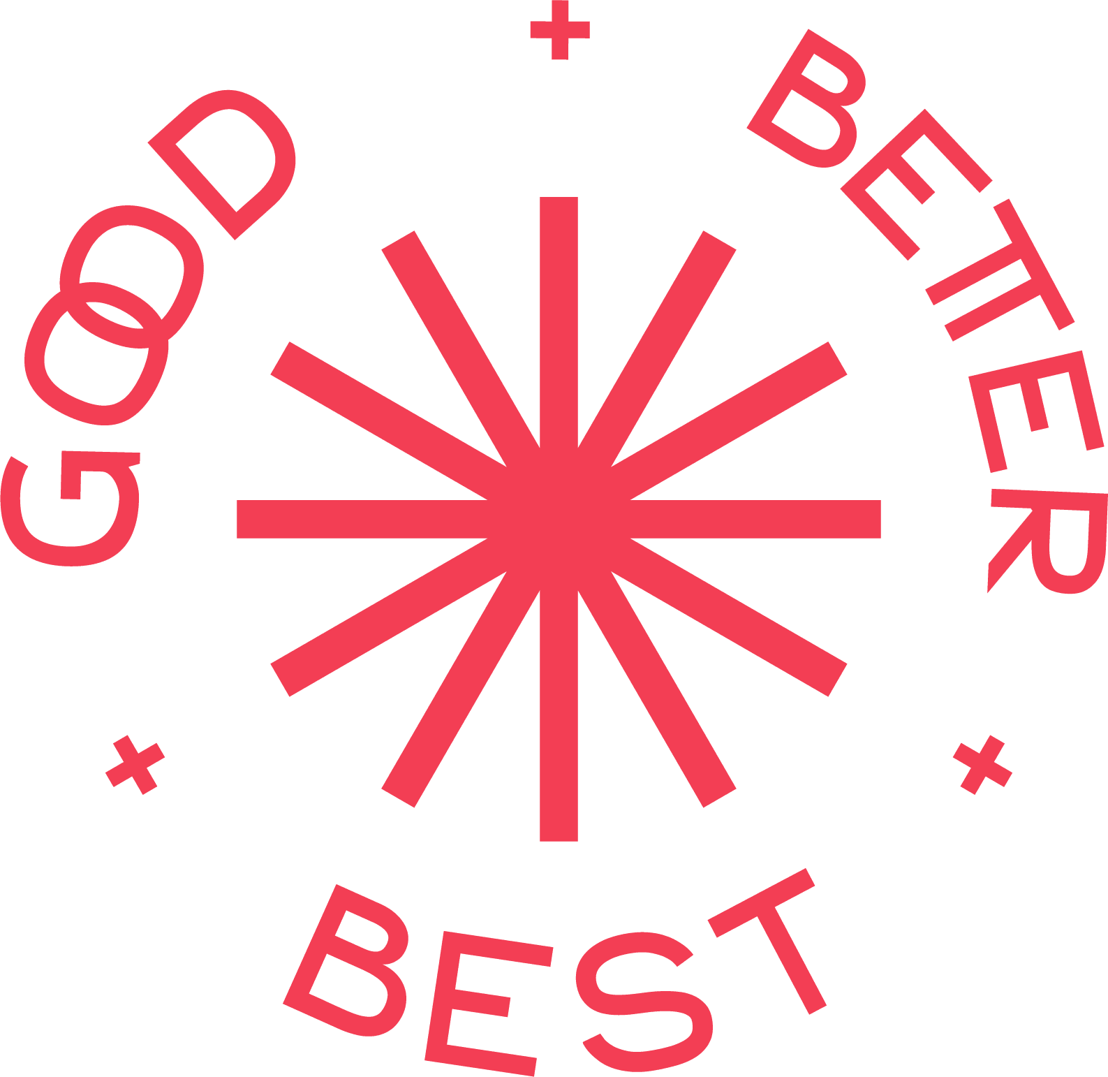 Good Better Best