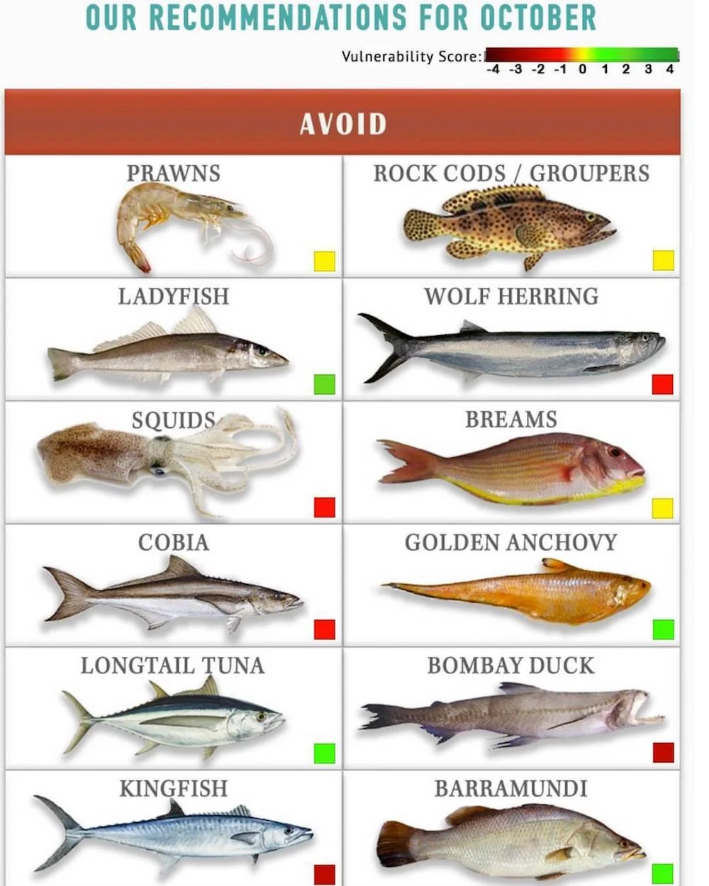 Know Your Fish helps people make responsible and ocean-friendly seafood choices. Image: Facebook/ Know Your Fish