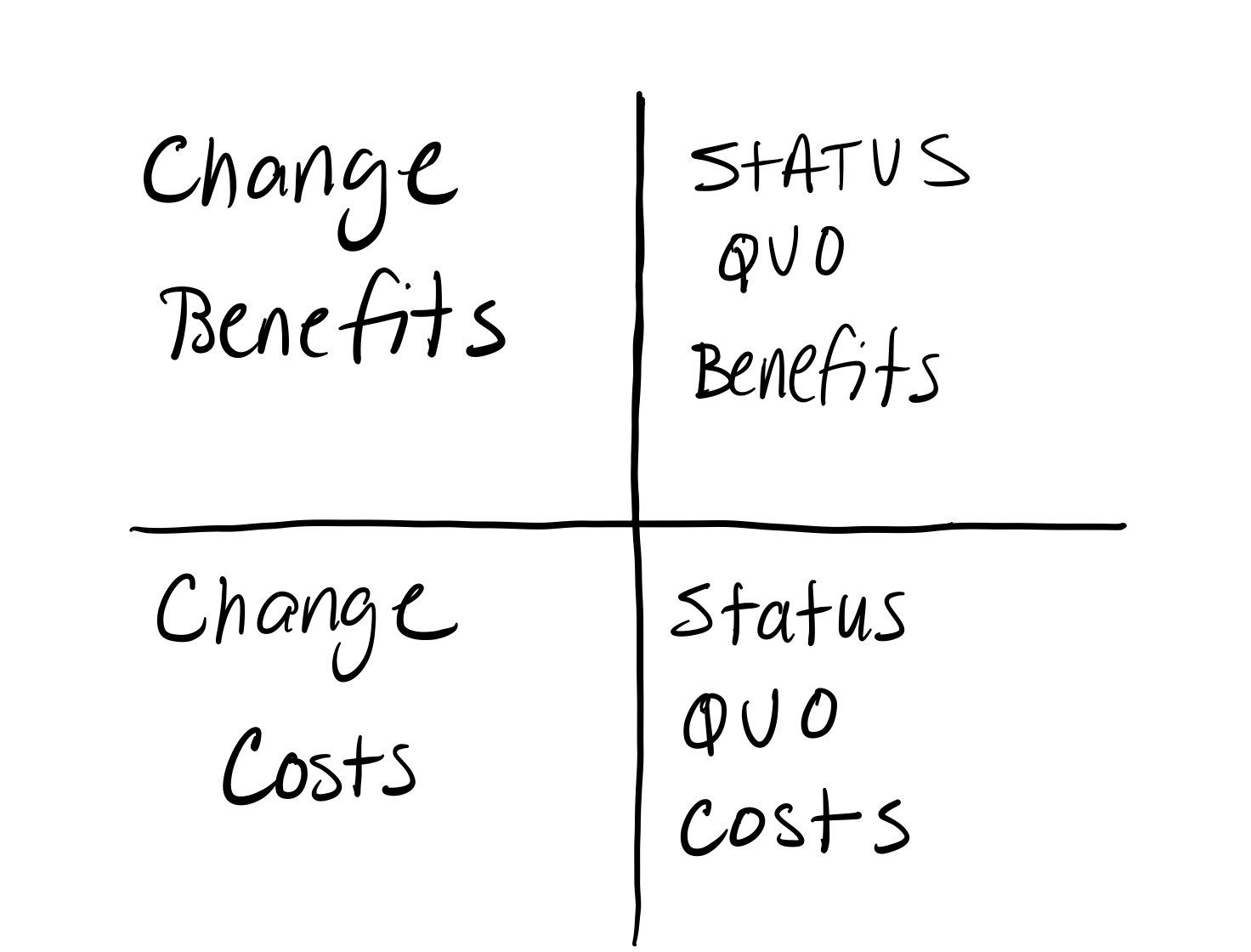 Cost-benefit analysis for change