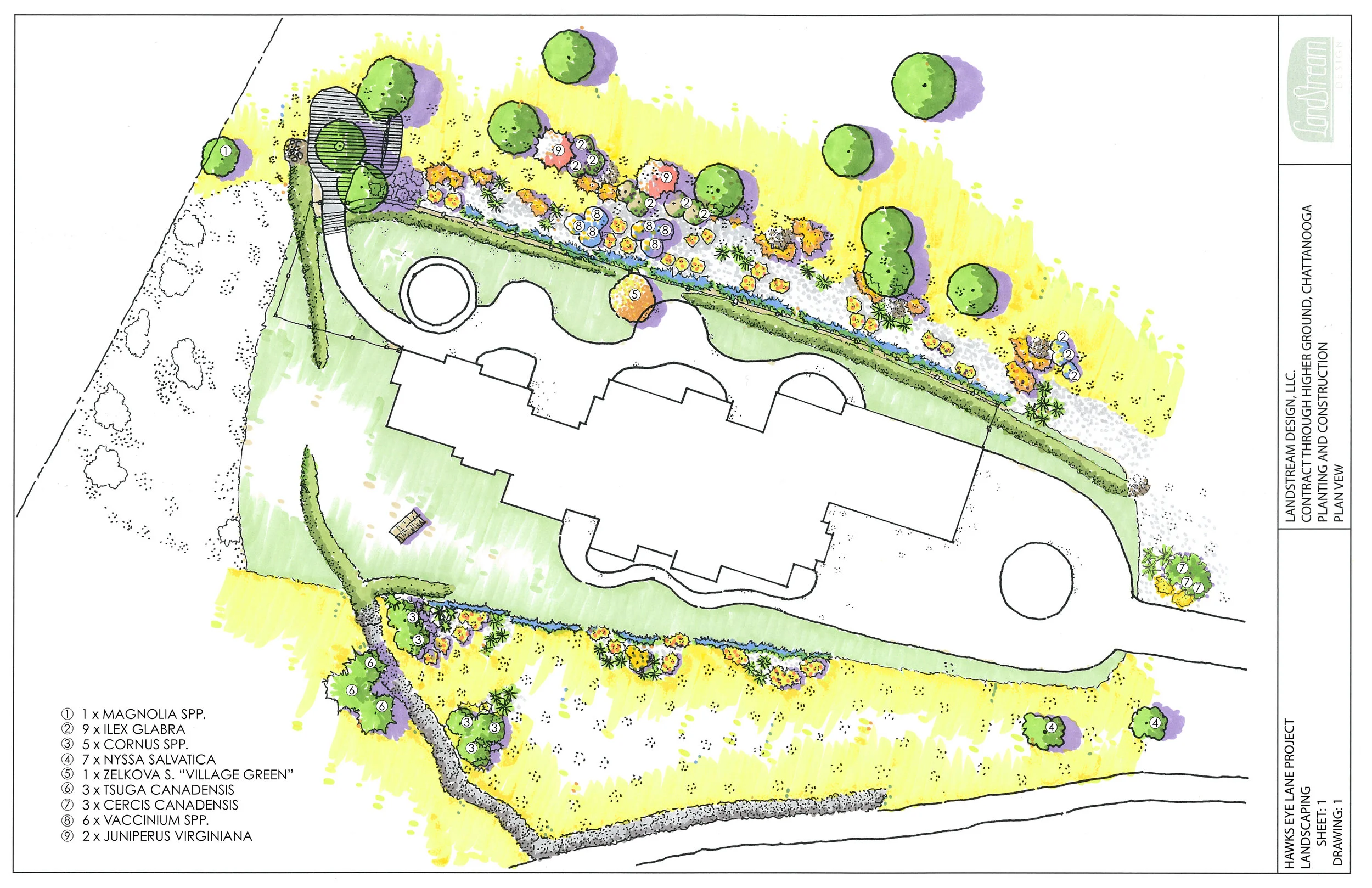  Implementing erosion solutions 
