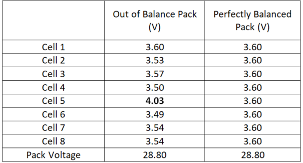 EXAMPLE OF TWO DIFFERENT PACKS WITH THE SAME PACK VOLTAGE