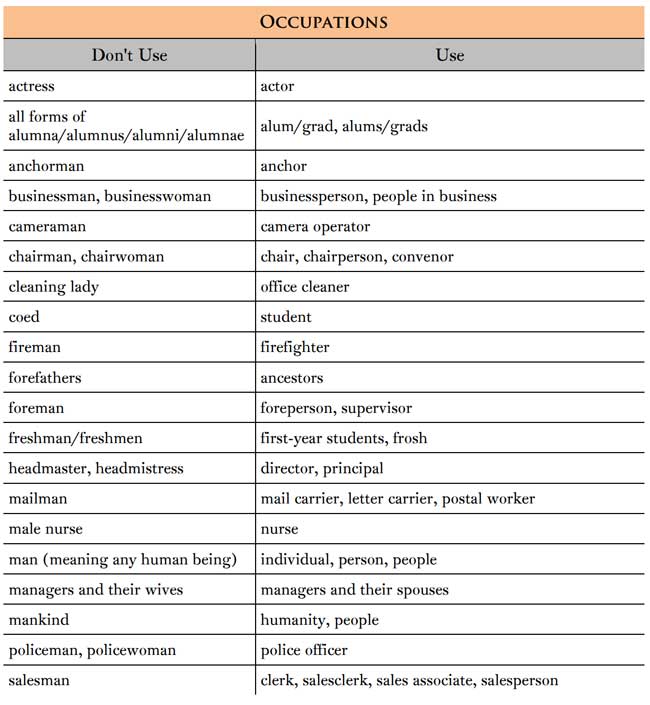 A list of terms that Princeton now deems "problematic" with their newly updated and therefore correct terms listed. Eventually, these words will too be displaced for words deemed more polite.