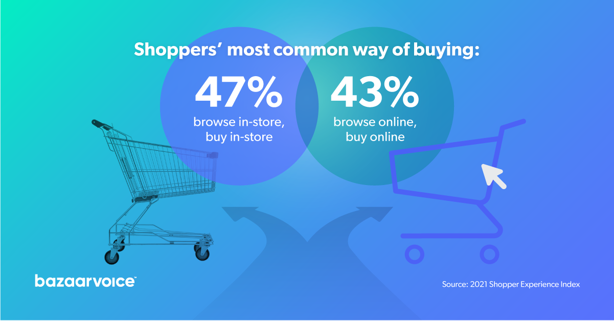 1200x628-FB-LI-Instore vs Online.png