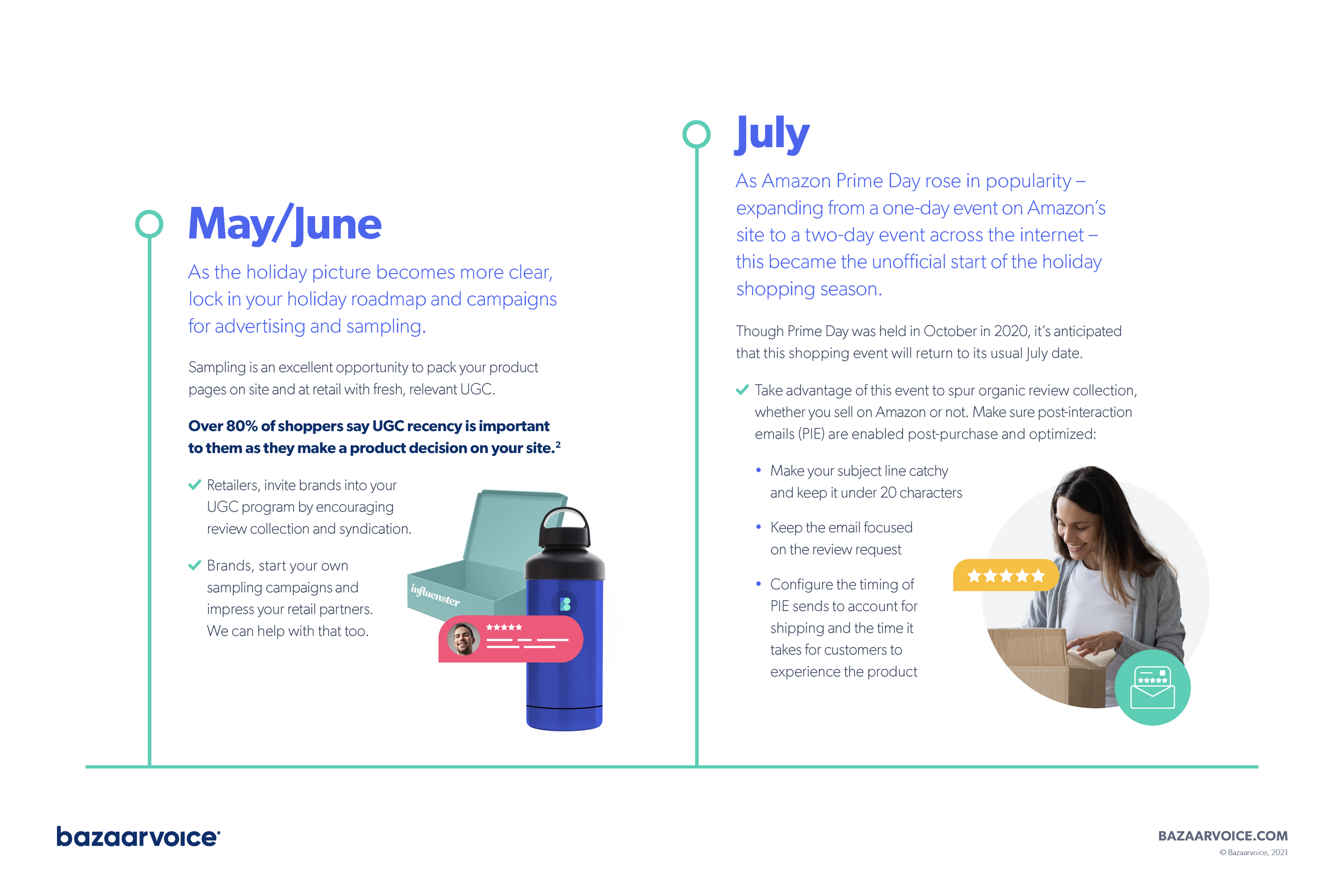 2021 Strategic Holiday Retail Timeline_Page_2.png