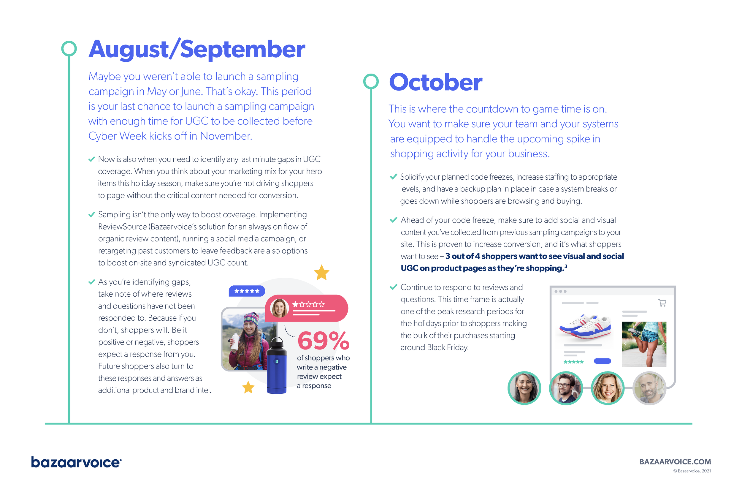 2021 Strategic Holiday Retail Timeline_Page_3.png