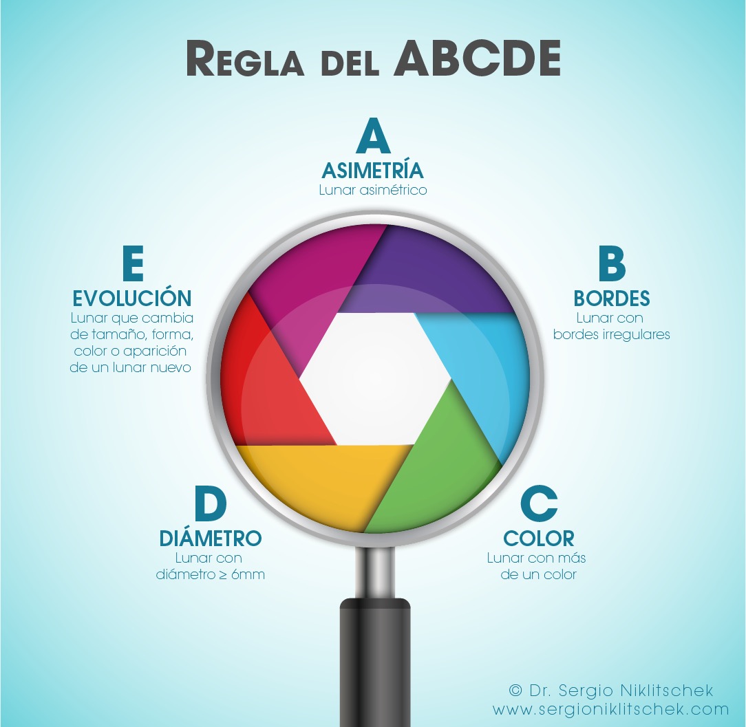Regla del ABCDE | Melanoma Maligno | Prevención de Cáncer de Piel | Dr Sergio Niklitschek Lorca
