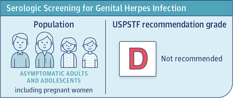 Screening herpes genital