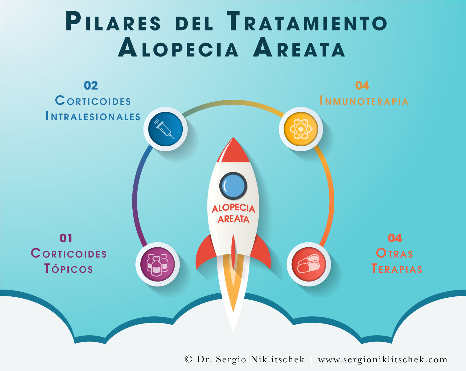 Tratamiento Rosacea