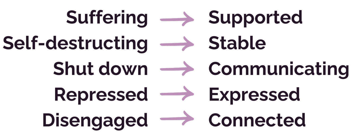 Creative Healing - Teen Individual & Group Therapy in Flourtown and ...