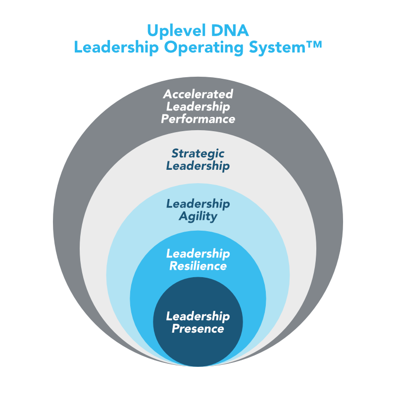 Leadership_Operating_System_Graphic_Final.png