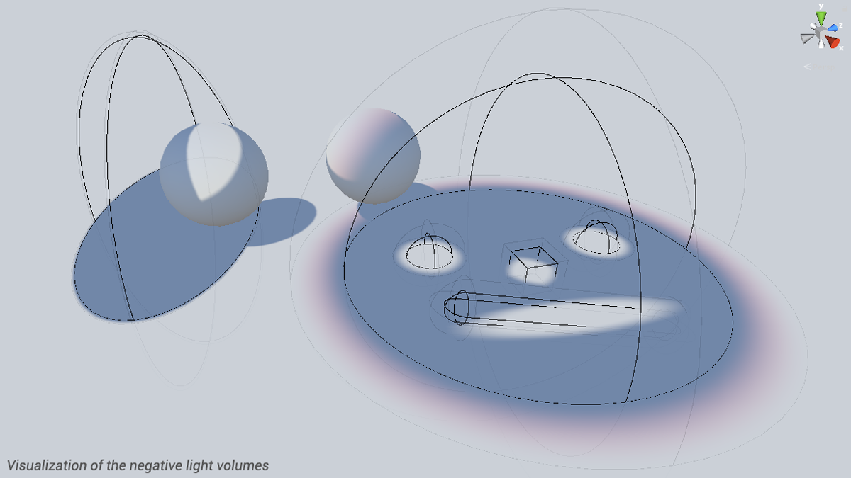 A visualization of Jean's custom Negative Lights tool, showing how 3D volumes can be used as light occluders.