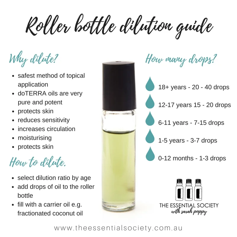 Roller bottle dilution guide.jpg