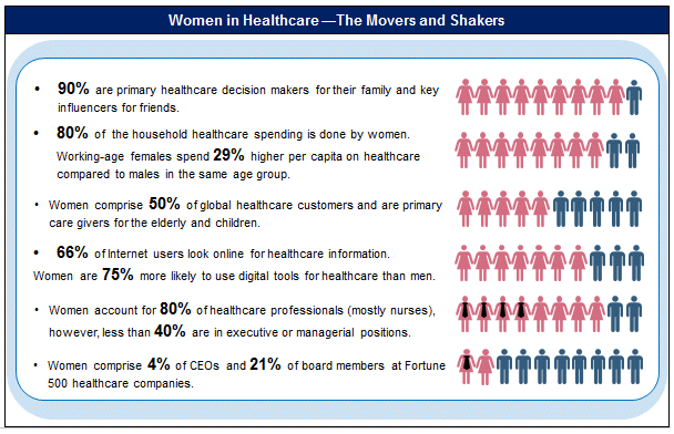 source: Frost & Sullivan report (see paragraph above for link)