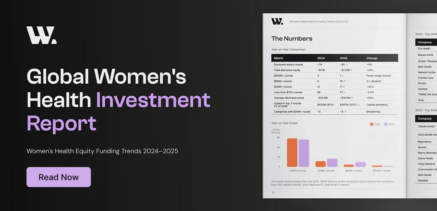 W Group releases its first Global Women’s Health Investment Report